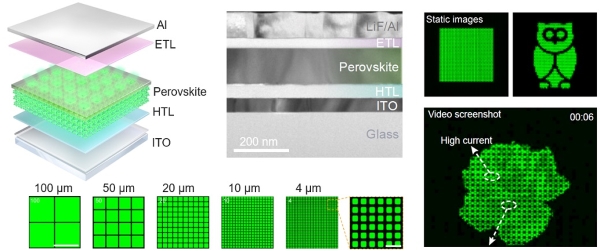 Micro LED显示研究